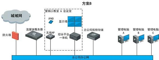 北京監控安裝,北京安裝監控,監控安裝,連鎖店監控解決方案,連鎖店監控