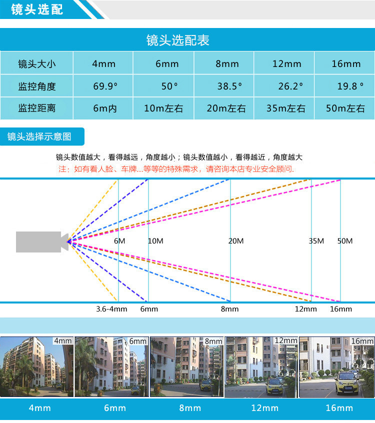 自己安裝監控教程：記錄自己動手安裝監控