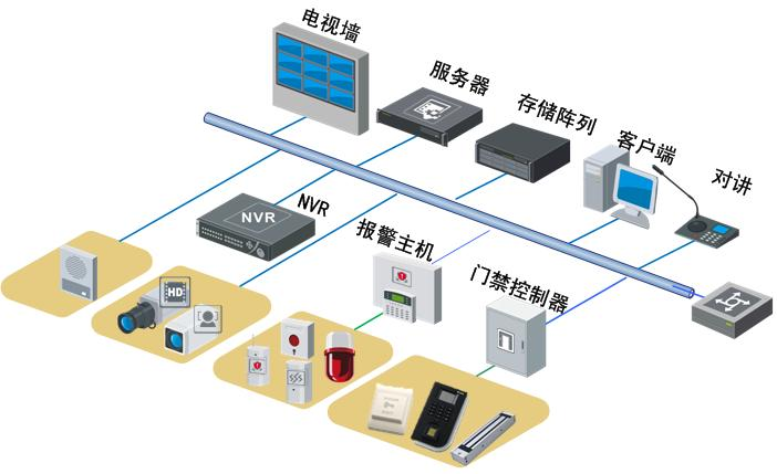 北京監控安裝,北京安裝監控,監控安裝,銀行監控安裝,金融保險行業營業廳解決方案