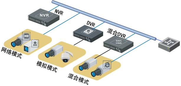 北京監控安裝,北京安裝監控,監控安裝,銀行監控安裝,金融保險行業營業廳解決方案