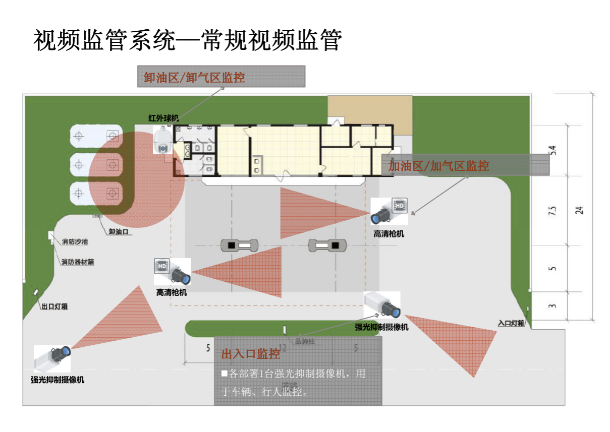 北京監控安裝,北京安裝監控,監控安裝,加油加氣站/成品油庫視頻監控系統,監控安裝