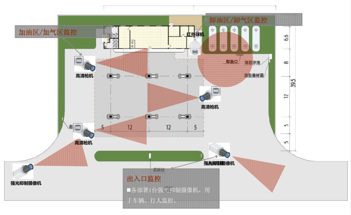 北京監控安裝,北京安裝監控,監控安裝,加油加氣站/成品油庫視頻監控系統,監控安裝