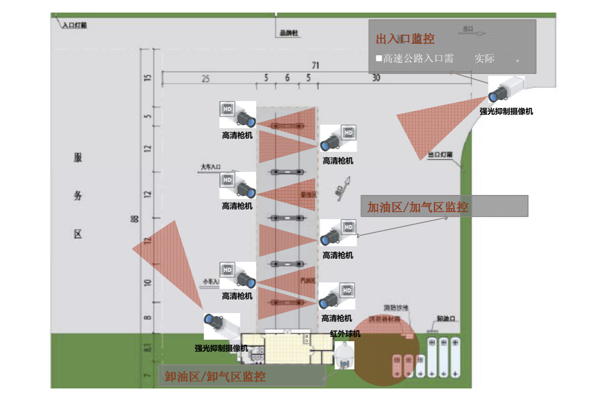 北京監控安裝,北京安裝監控,監控安裝,加油加氣站/成品油庫視頻監控系統,監控安裝