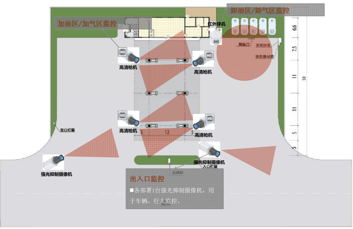 北京監控安裝,北京安裝監控,監控安裝,加油加氣站/成品油庫視頻監控系統,監控安裝