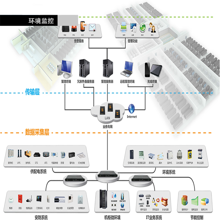 北京監控安裝,北京安裝監控,監控安裝,藥品存儲環境監控,藥品冷鏈監控,藥品溫濕度監控