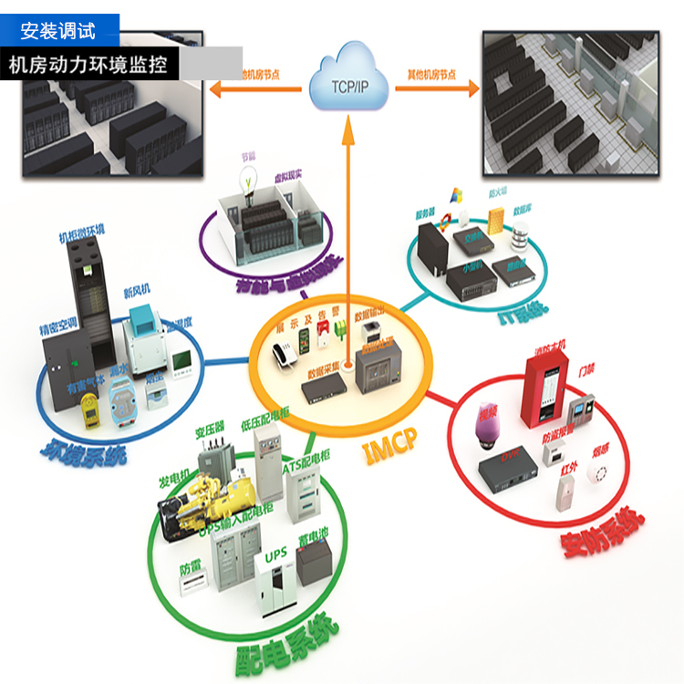 學校機房監控,學校數據中心機房動環監控系統解決方案