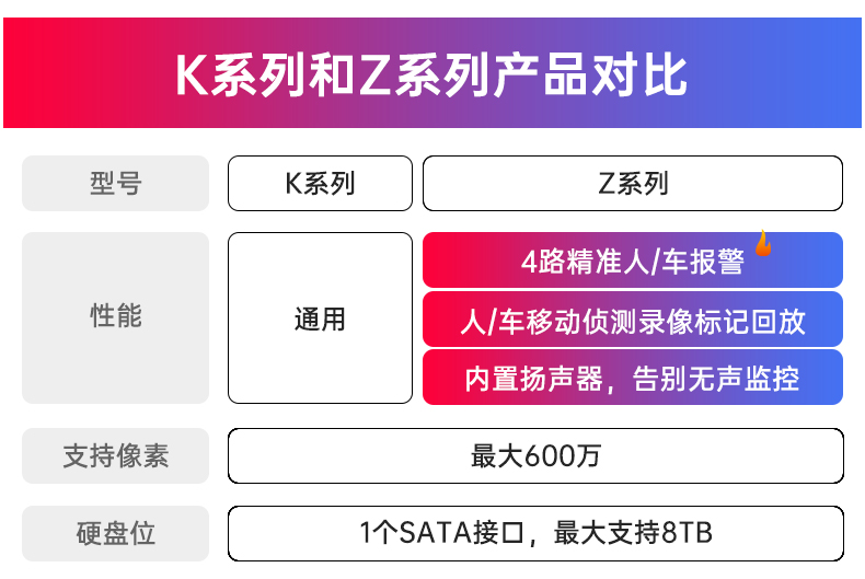 海康威視網絡硬盤錄像機 監控NVR 高清監控主機 4 8 16路 H.265編碼 可接600萬 7804N-K1/C