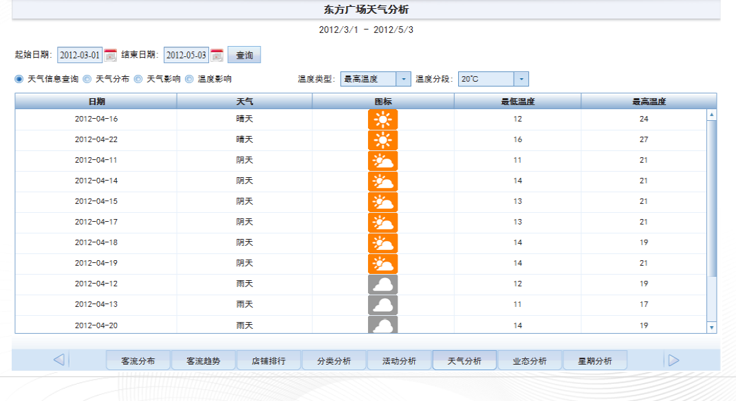 北京商場安裝智能視頻客流統計系統