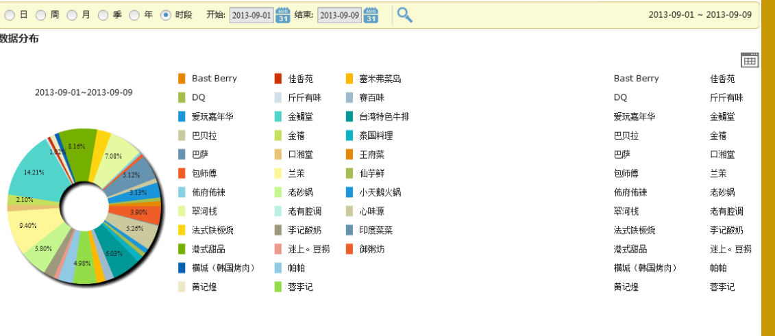 北京商場安裝智能視頻客流統計系統