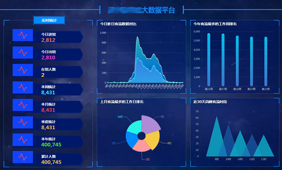 北京商場安裝智能視頻客流統計系統