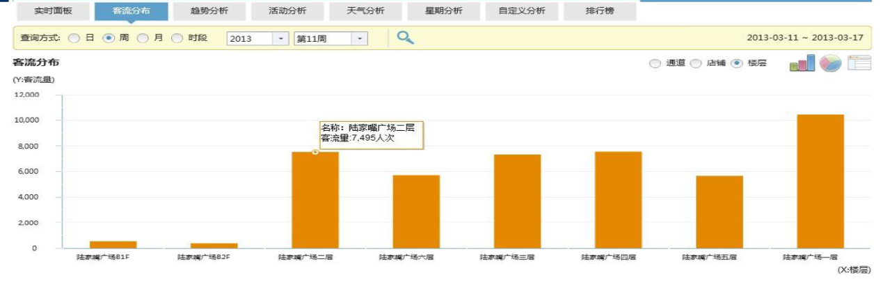 北京商場安裝智能視頻客流統計系統