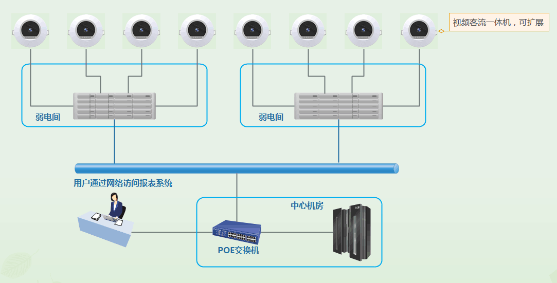 北京商場安裝智能視頻客流統計系統