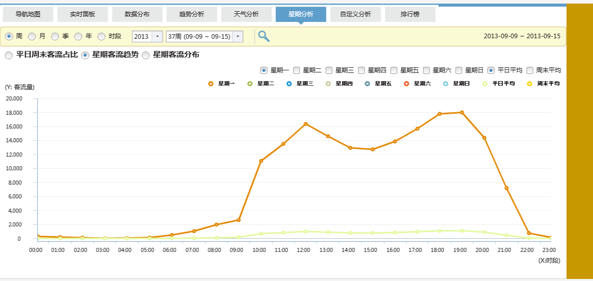 北京商場安裝智能視頻客流統計系統