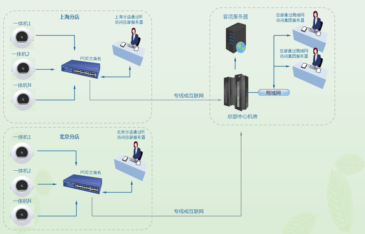 北京商場安裝智能視頻客流統計系統