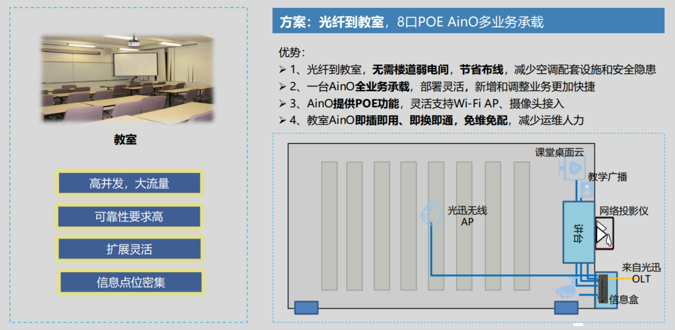 北京監控安裝,北京安裝監控,監控安裝,學校安裝監控,智慧校園通訊方案,校園網絡