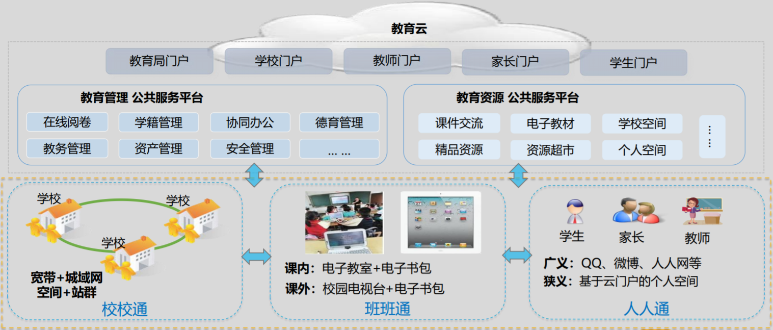 北京監控安裝,北京安裝監控,監控安裝,學校安裝監控,智慧校園通訊方案,校園網絡,教育云