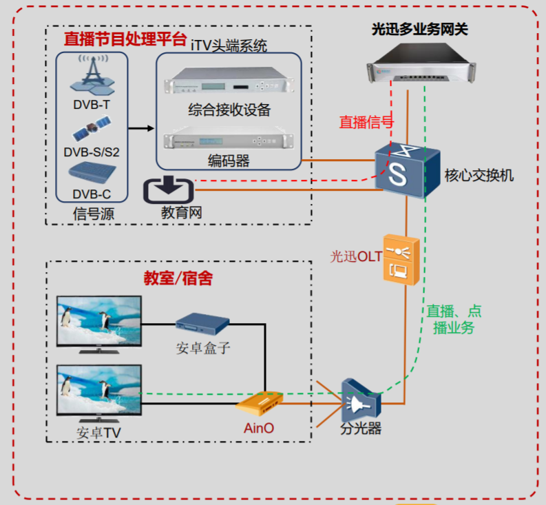 北京監控安裝,北京安裝監控,監控安裝,學校安裝監控,校園網絡