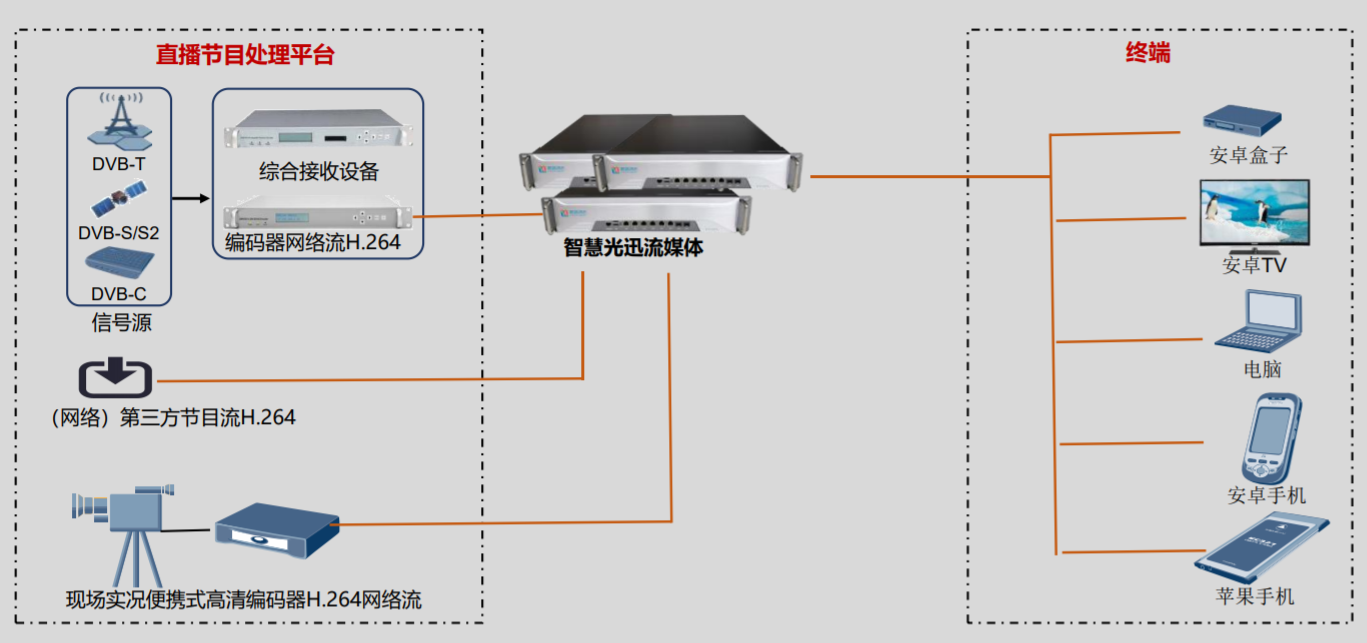 北京監控安裝,北京安裝監控,監控安裝,學校安裝監控,校園網絡