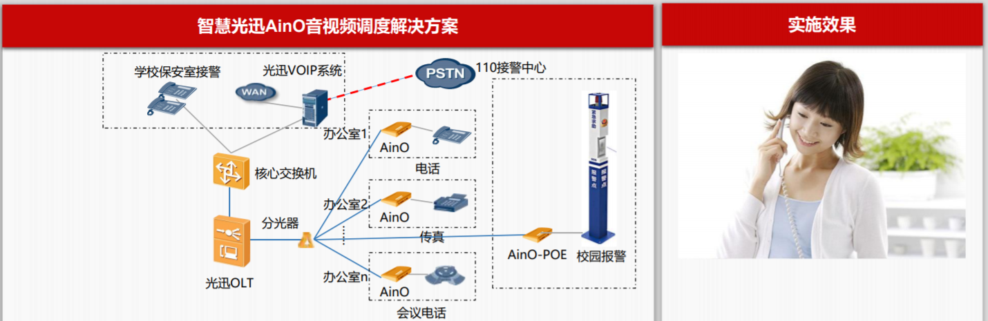 北京監控安裝,北京安裝監控,監控安裝,學校安裝監控,校園網絡