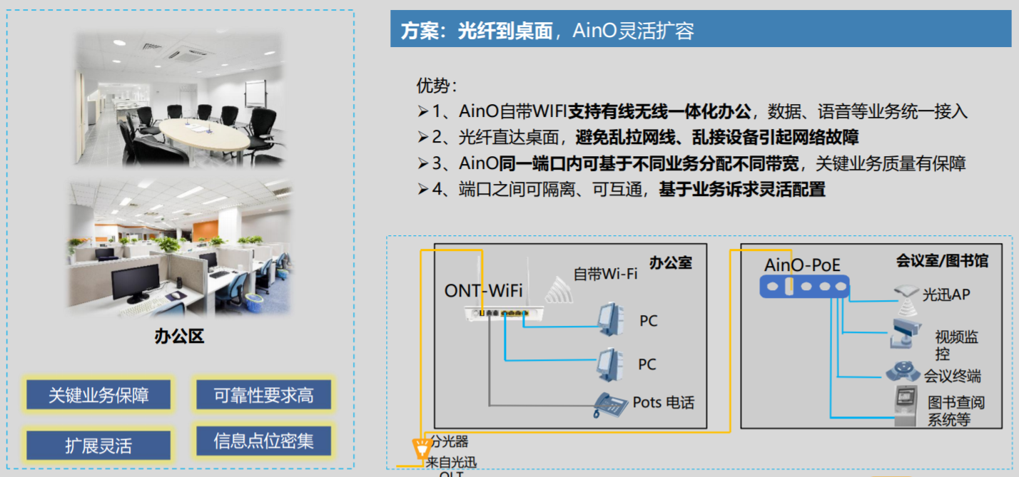 北京監控安裝,北京安裝監控,監控安裝,學校安裝監控,智慧校園通訊方案,校園網絡