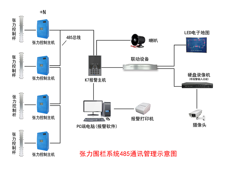 北京監控安裝,北京安裝監控,監控安裝,張力電子圍欄,北京電子圍欄