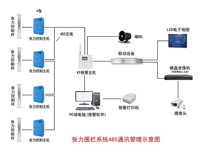 北京監控安裝,北京安裝監控,監控安裝,張力電子圍欄,北京電子圍欄