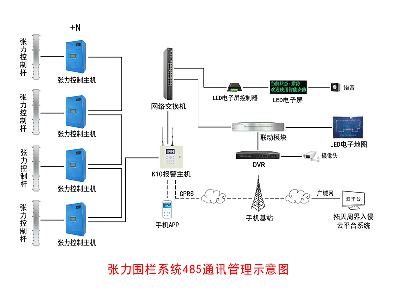 北京監控安裝,北京安裝監控,監控安裝,張力電子圍欄,北京電子圍欄