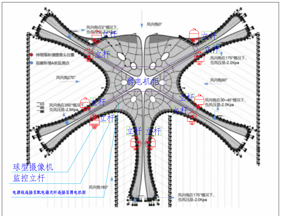 北京大興機場監控安裝圍界/機坪/罩棚視頻監控系統